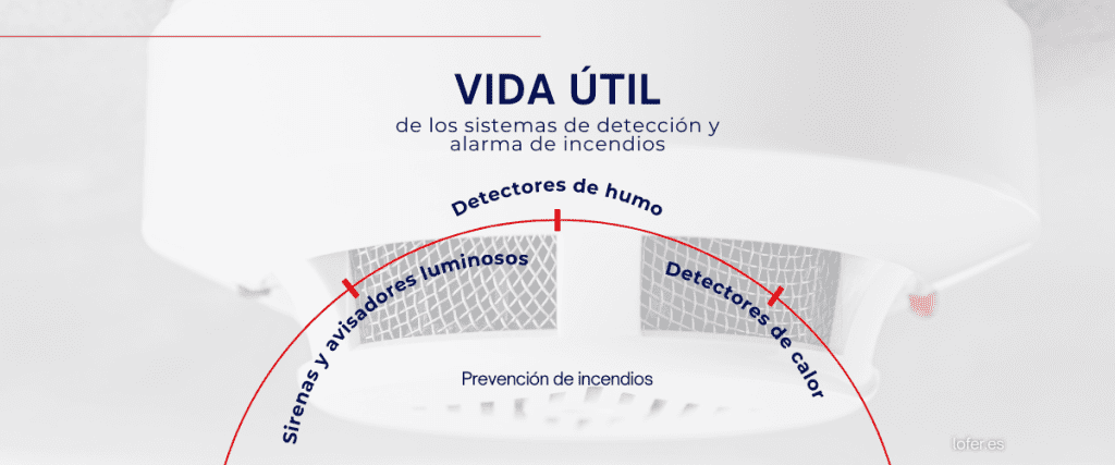 VIDA UTIL DE LOS SISTEMAS DE DETECCION Y ALARMA DE INCENDIO
